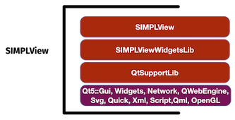 SIMPLView Repository