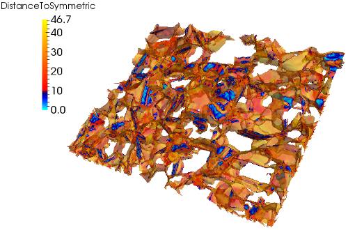 GB network reconstructed from the pure Ni 3D data set presented by J. Li, S.J. Dillon and G.S. Rohrer in 'Relative Grain Boundary Area and Energy Distributions in Nickel', Acta Mater. 57, 4304-4311 (2009). GBs are colored according to their distances to the nearest symmetric(-tilt) boundaries; Boundaries with that distance smaller than 8 deg. are marked with blue color.
