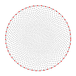 Fig. 2: End-points (drawn in stereographic projection) of sampling directions used for probing distribution values; the number of points here is about 1500. Additionally, distributions are probed at points lying at the equator (marked with red); this is helpful for some plotting software.