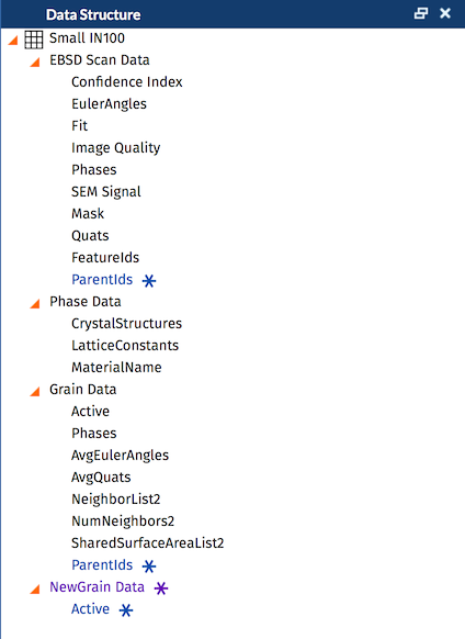 Data Structure with Created Paths