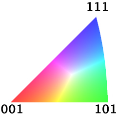 IPF Triangle for Cubic Symmetry