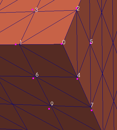 Rendering of Nodes from above file example