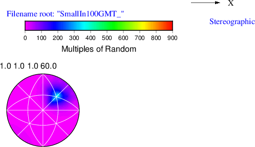 GMT Visualization of the Small IN100 GBCD Results