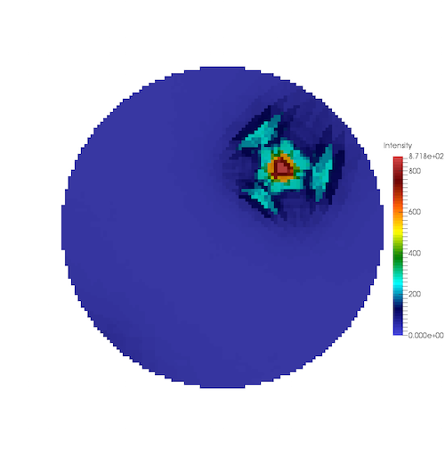 Regular Grid Visualization of the Small IN100 GBCD results