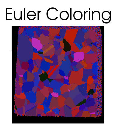 Example Data Set using Euler Colors