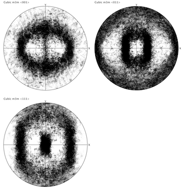 Example Pole Figure Using Square Layout