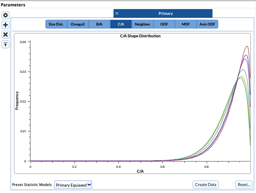 Shape Distribution (Aspect Ratios) GUI