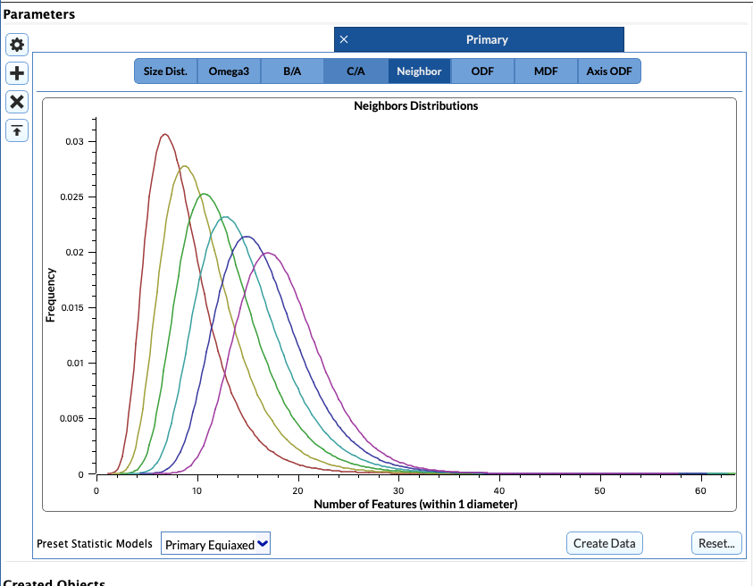 Number of Neighbors Distribution GUI