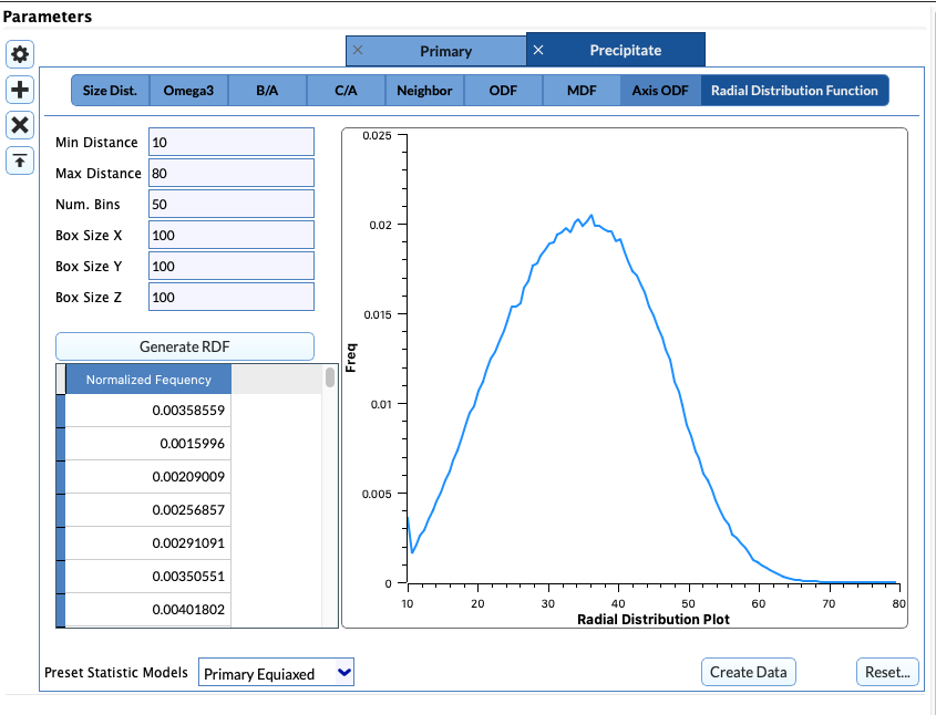 RDF Plot